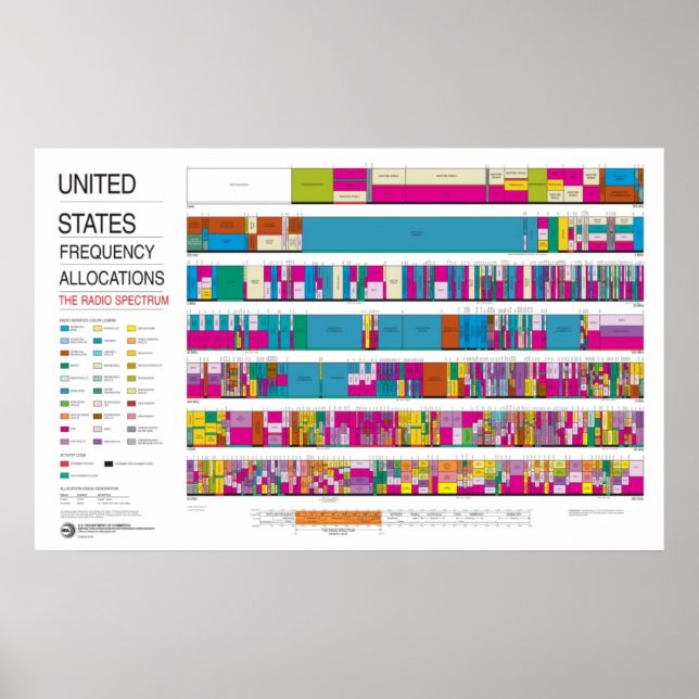 Poster Allocations de radiofréquences aux États-Unis (Devant)