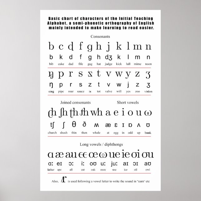 Poster Alphabet d'enseignement initial Anglais Graphique  (Devant)