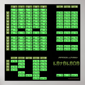 Poster alphabet japonais Katakana (Noir/Olive)