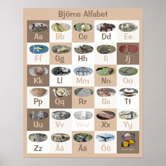 Poster alphabet suédois personnalisable (Devant)