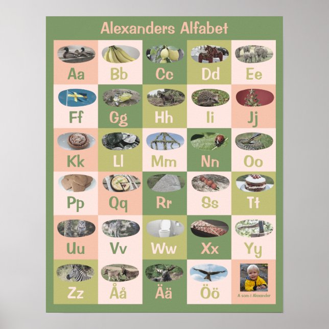 Poster alphabet suédois personnalisable (Devant)