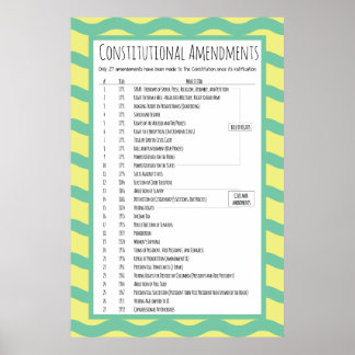 Poster Amendements constitutionnels américains