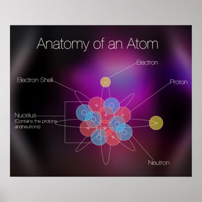 Poster Anatomie d'un atom (Devant)