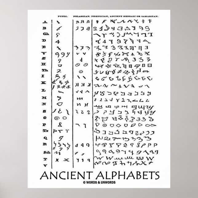 Poster Ancient Alphabets (Ancient Languages) (Devant)
