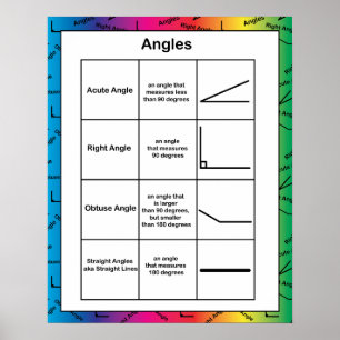Poster Angles Géométrie Math éducatif Arc-en-ciel