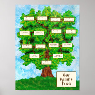 Poster Arborescence familiale Un enfant