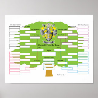 Poster Arbre de famille Carroll