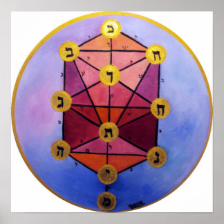 Poster Arbre de Sephirot
