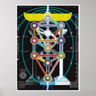 Poster Arbre de vie Kabbalah Etz haChayim