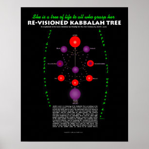 Poster Arbre Kabbalah révisible avec texte