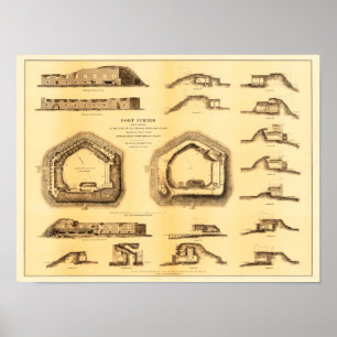 Poster Bataille de Fort Sumter - Panorama de guerre civil