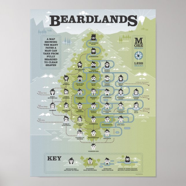 Poster Beardlands (Devant)