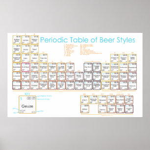 Poster Beer Table