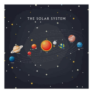 Poster brillant des planètes du système solaire
