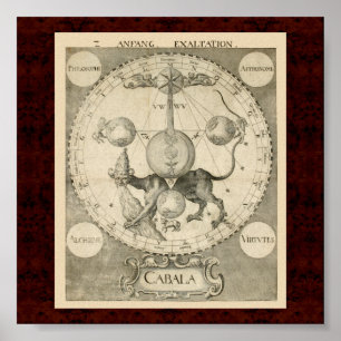 Poster Cabala et Alchymia : Illustration 1663 alchimique