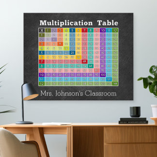 Poster calculatrice instantanée de la salle de classe de