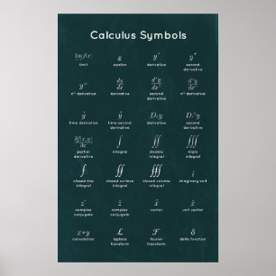 Poster Calculer les symboles