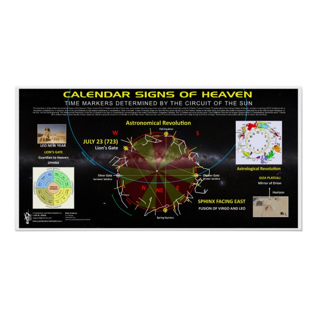 Poster Calendrier des signaux astronomiques (Devant)