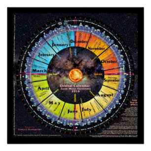 Poster Calendrier d'orbitale de Terre-Lune