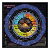 Calendrier orbital du système solaire 2016