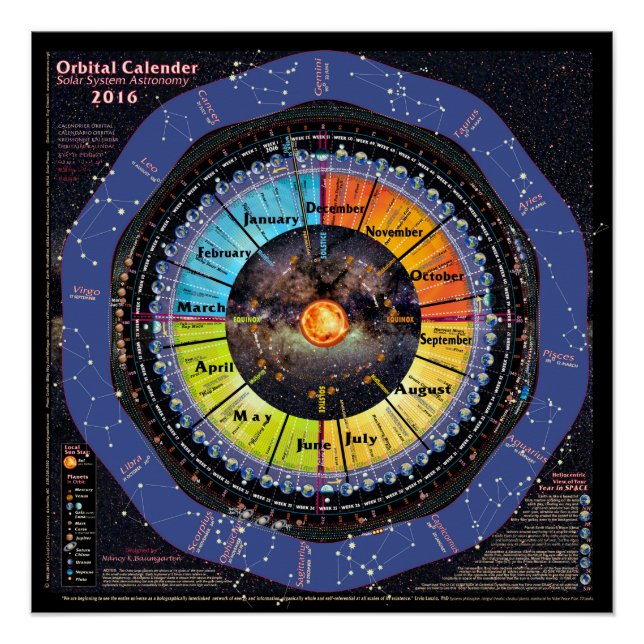 Poster Calendrier orbital du système solaire 2016 (Devant)