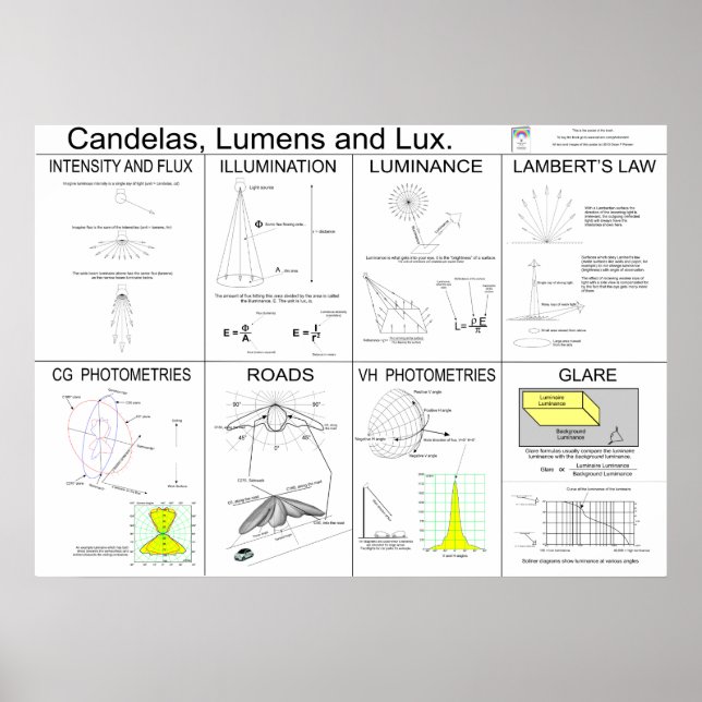 Poster Candelas, Lumens et Lux (Devant)