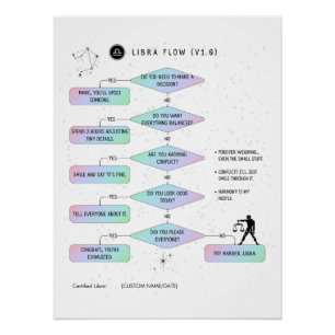 Poster Carte de flux Libra Funny Humour zodiaque