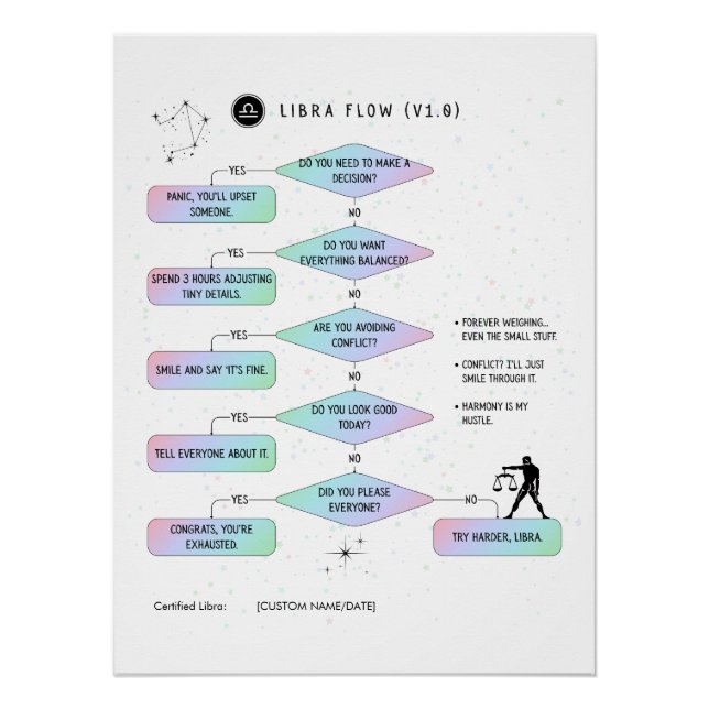 Poster Carte de flux Libra Funny Humour zodiaque (Devant)