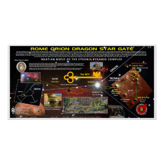 Poster Carte des étoiles Rome Cydonia Orion