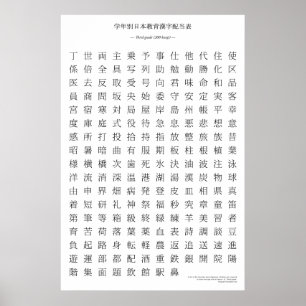 Poster Carte kanji japonaise - Troisième grade