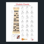 Poster Cartes de doigts Ukulele Chords, Fretboard avec no<br><div class="desc">Ukulele Chords Finger Charts et Fretboard Poster, inclut les doigts pour les 7 principaux accords ukulele, montrant les accords majeurs, mineurs et septième. Le tableau de bord comporte les principales notes marquées dessus. Excellente ressource pour l'étudiant débutant Ukulele de leur rappeler comment les accords sont joués et où les notes...</div>