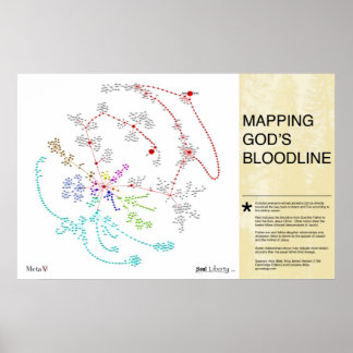 Poster Cartographier la ligne de sang de Dieu