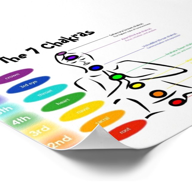 Poster Chakra 5x4" (Coin)