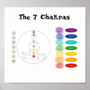 Poster Chakra 7x7"