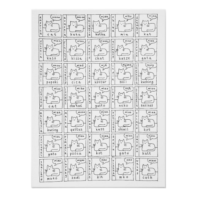 Poster Chats de dessin animé différents diverses langues  (Devant)
