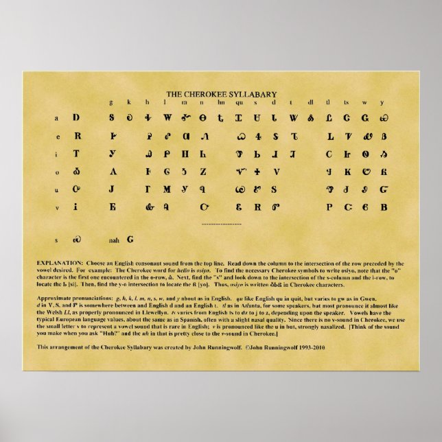 Poster Cherokee Syllabary (Devant)