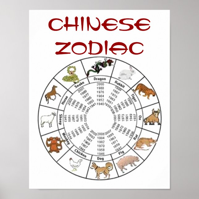 Poster chinois Zodiac (Devant)
