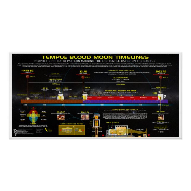 Poster Chronologie de la lune de sang de temples (Devant)