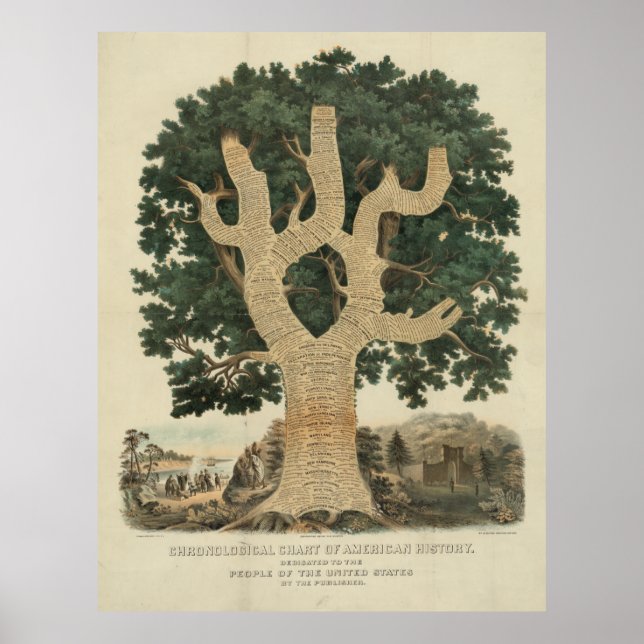 Poster Chronologique de l'histoire américaine [1881] (Devant)