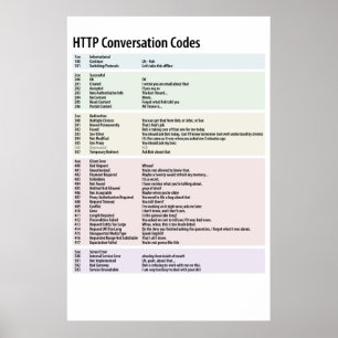 Poster Codes de conversation HTTP - Customisé