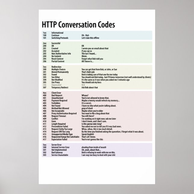 Poster Codes de conversation HTTP - Customisé (Devant)
