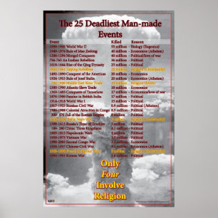 Poster Combien avaient lieu extrêmement les guerres