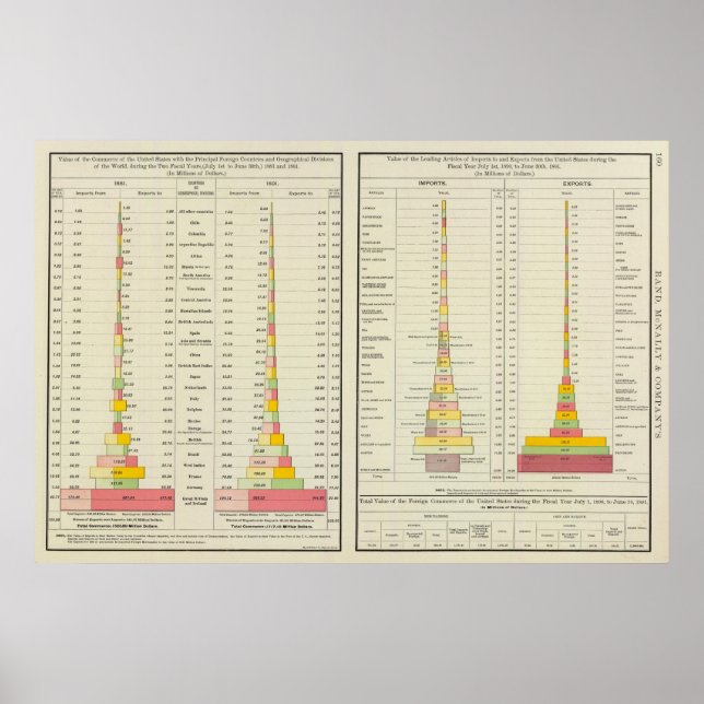 Poster Commerce étranger, importations et exportations de (Devant)