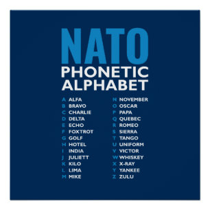 Poster Conception de table de l'alphabet phonétique NATO