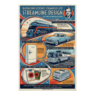 Poster Conception streamline de Raymond Loewy