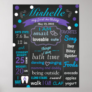 Poster Confetti Anniversaire panneau de craie de l'enseig