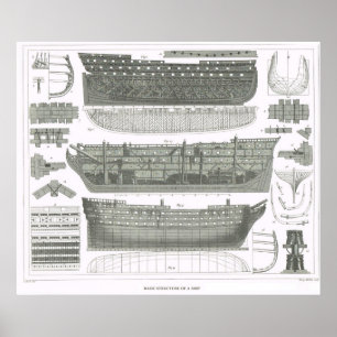 Poster Construction de base d'un bateau