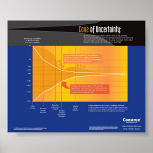 Poster Contrux Cone of Incertitude