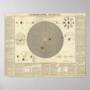 Poster Cosmographia général, carte du système solaire