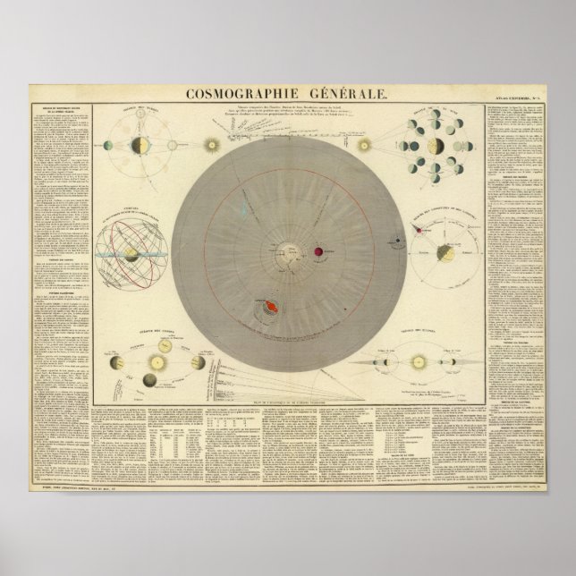 Poster Cosmographia général, carte du système solaire (Devant)